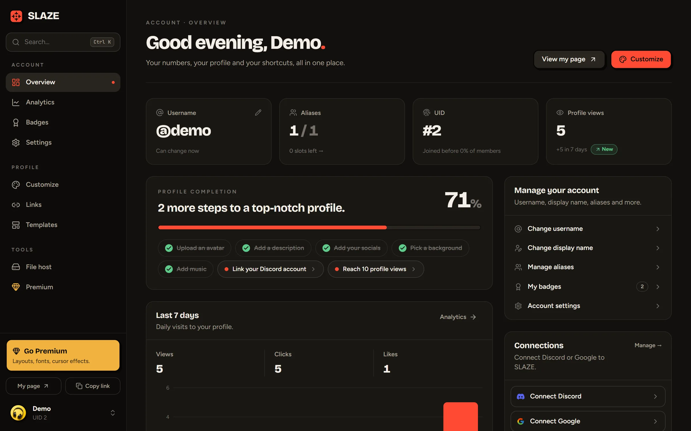 The dashboard overview