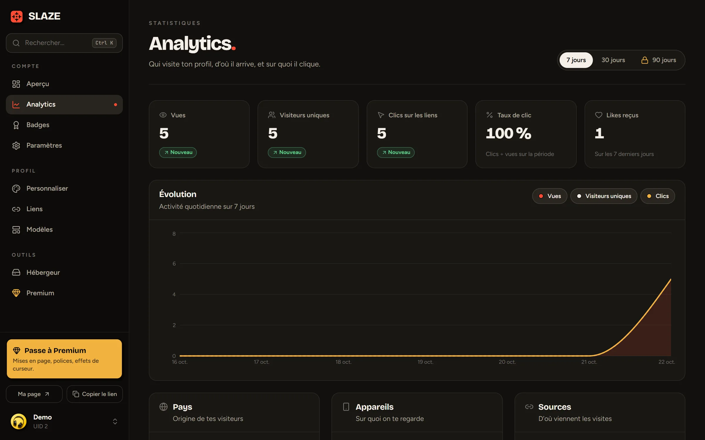 La page Analytics
